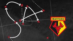 Watford Football Club, WFC Panoramic of Vicarage Road Stadium